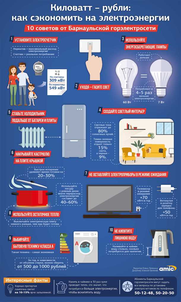 1. Энергоэффективные холодильники и морозильные камеры