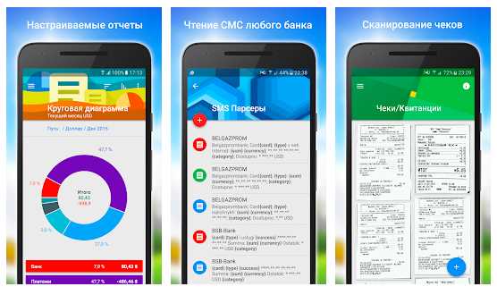Приложения для отслеживания инвестиций и финансовых целей
