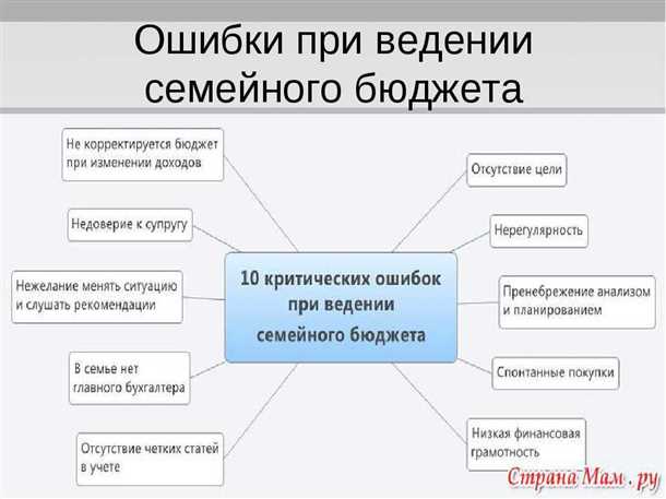 Определение семейных финансовых целей
