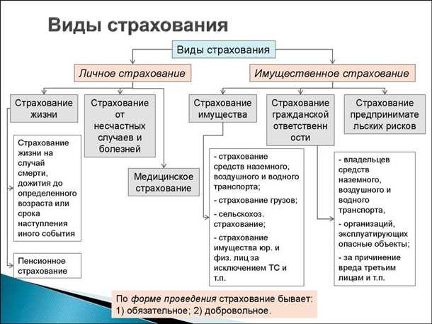 Страховка от утраты работы
