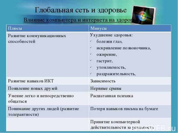 Ограничение времени на социальные сети: плюсы и минусы такой привычки