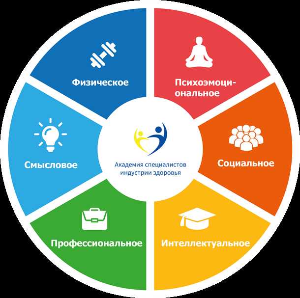 Повышение самоконтроля