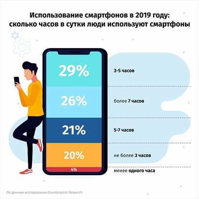 Увеличение продуктивности