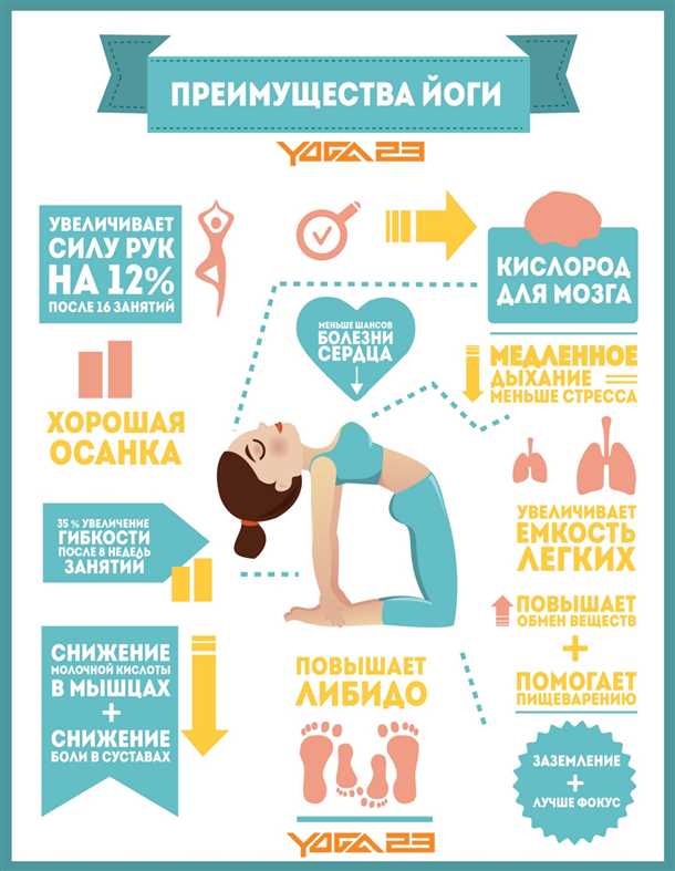 Уменьшает уровень стресса и тревожности