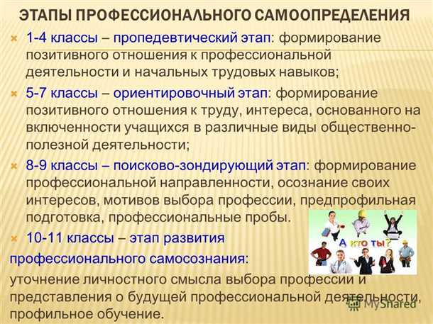 Основные принципы самоопределения