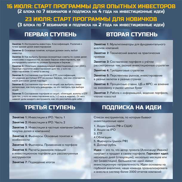 Рынок ценных бумаг: как начать инвестировать