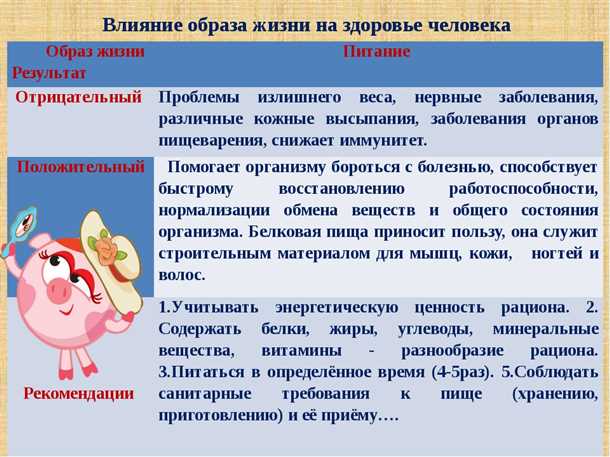 Уход за собой