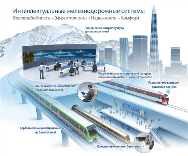 1. Мобильные приложения для покупки билетов и планирования маршрута